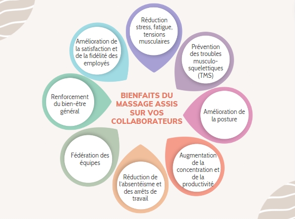 ammas-assis-collaborateurs